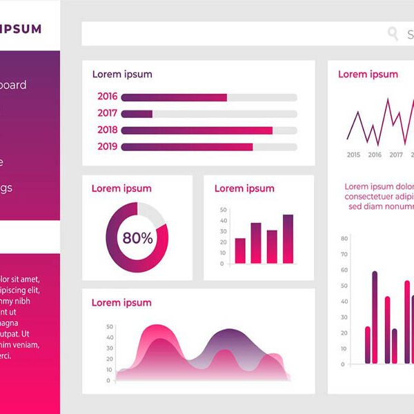نمودار دو محور دوگانه در پاور بی آی